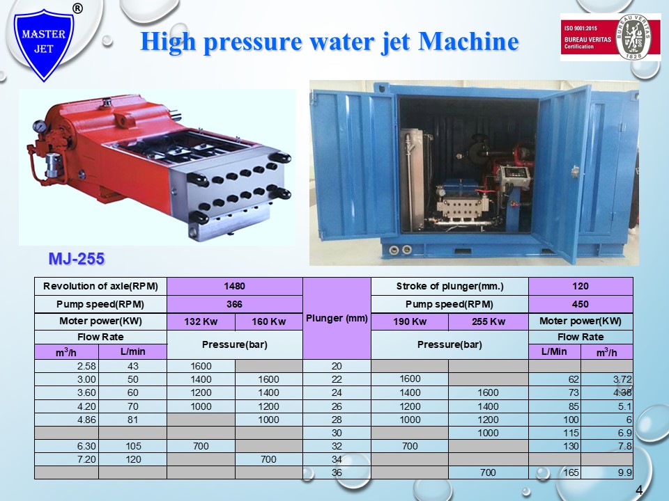 High-pressure water jet machine รุ่น MJ 255
