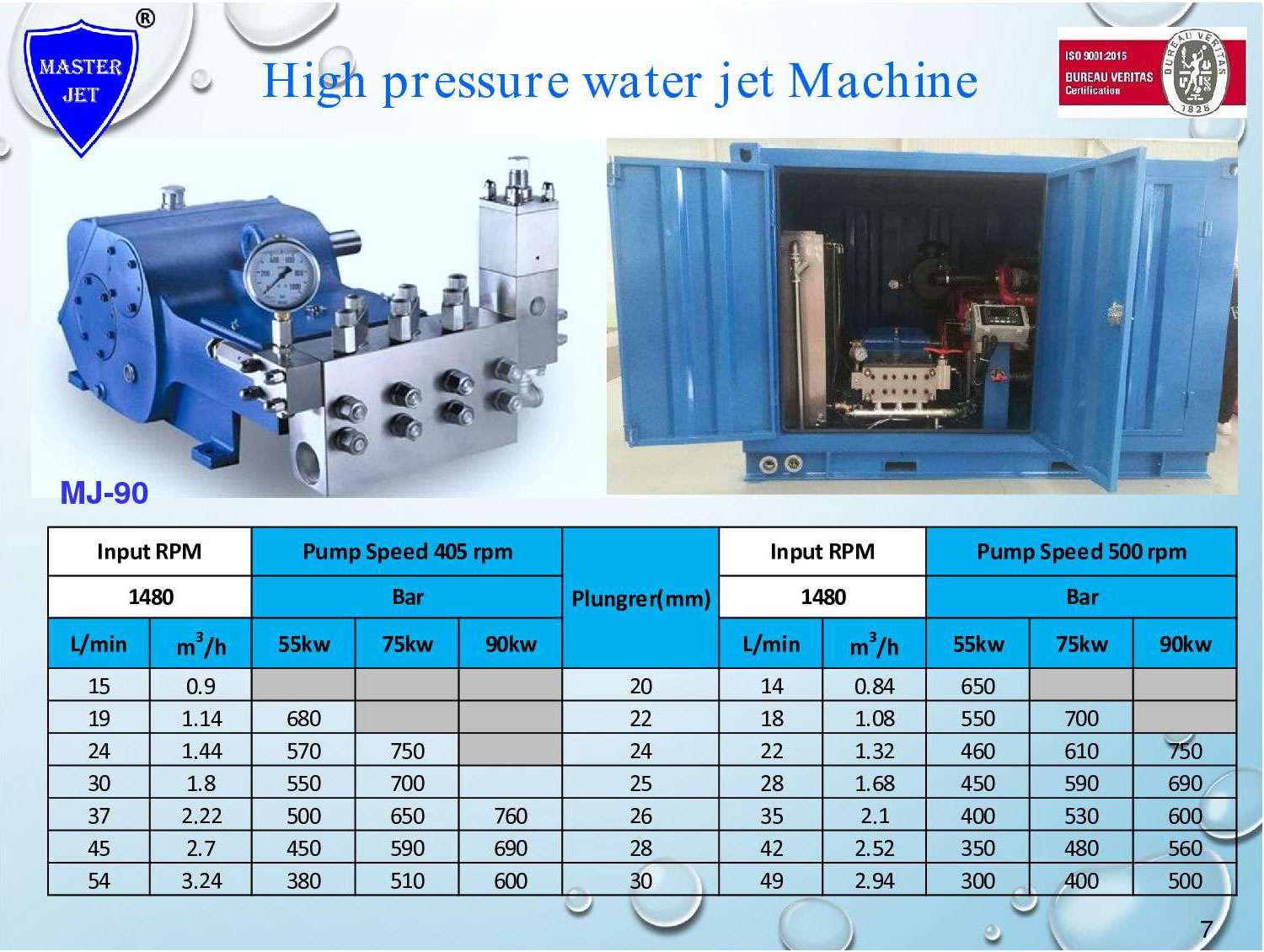 High-pressure water jet machine รุ่น MJ 090