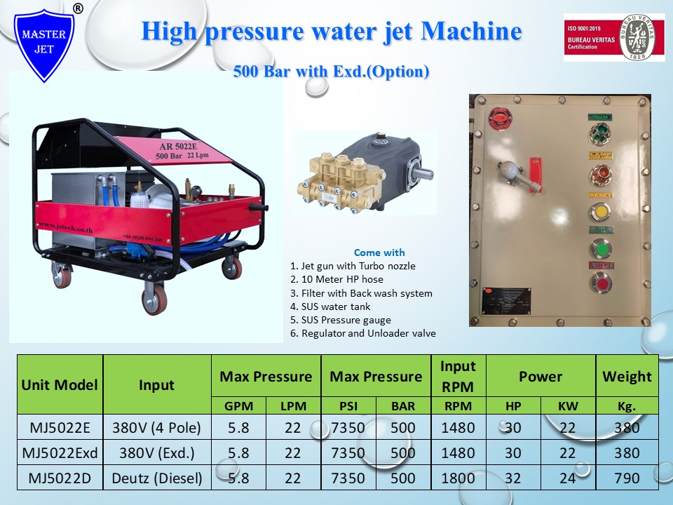 High-pressure water jet machine รุ่น MJ 5022